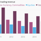 Image for article titled Goldman’s bet on trading is paying off